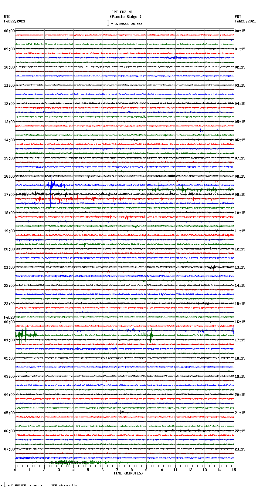 seismogram plot