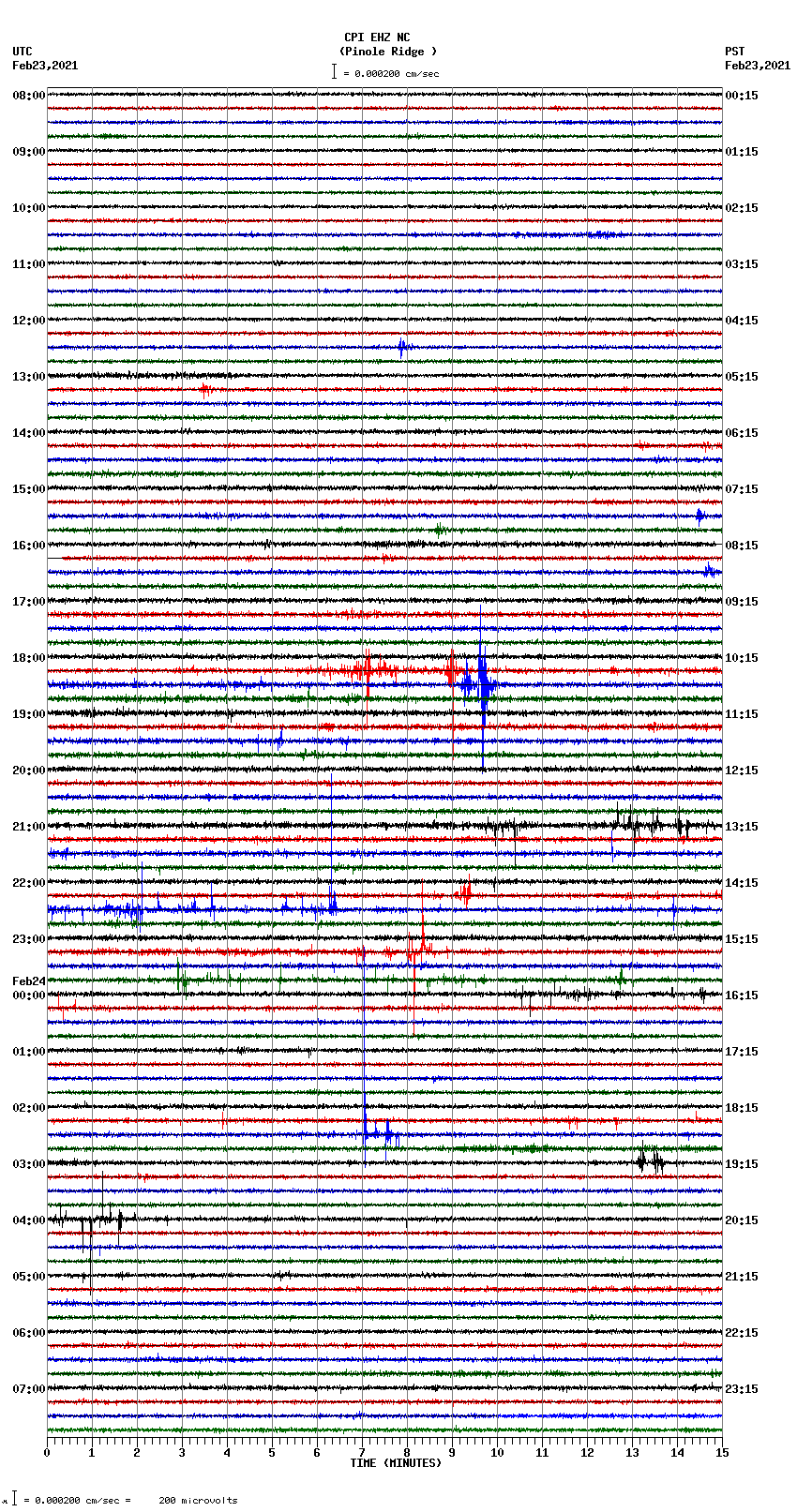 seismogram plot