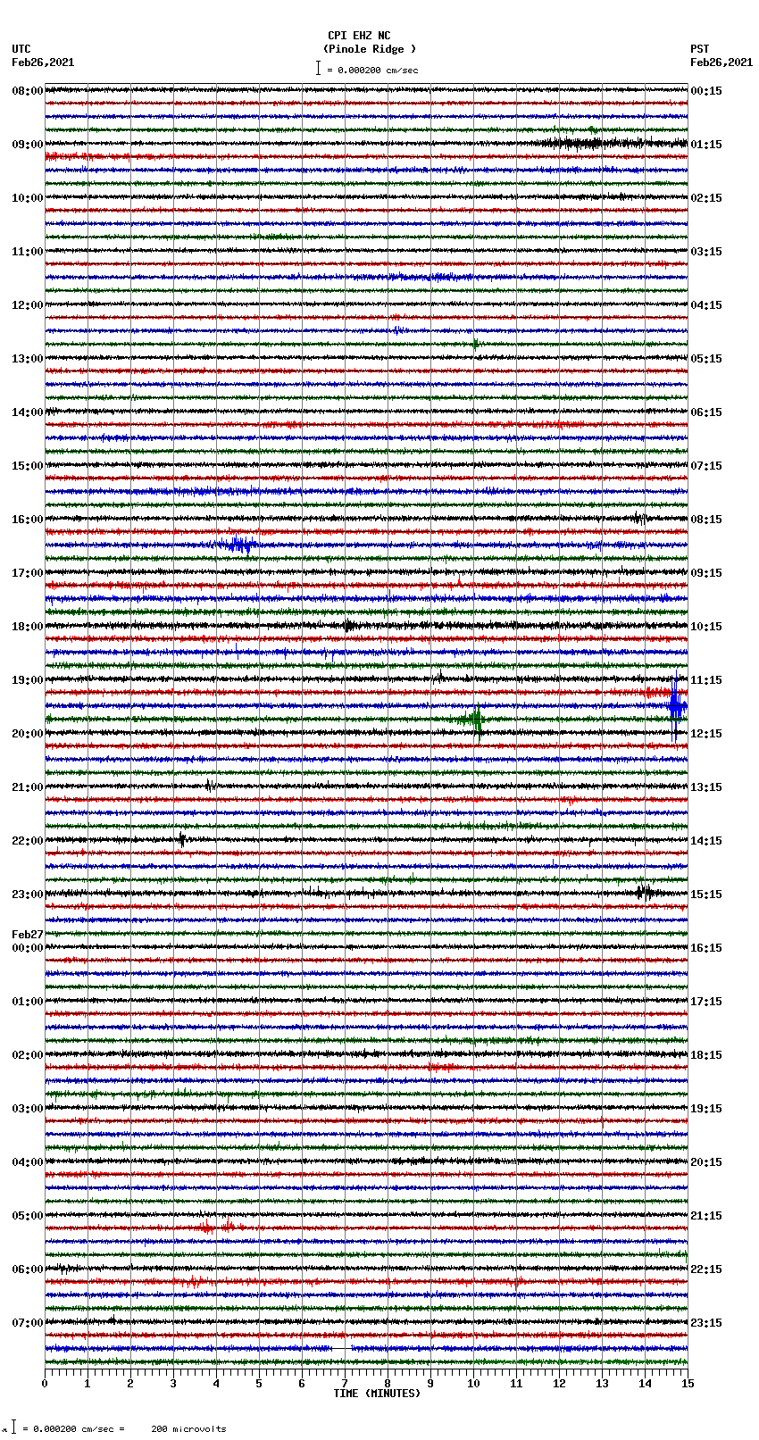 seismogram plot