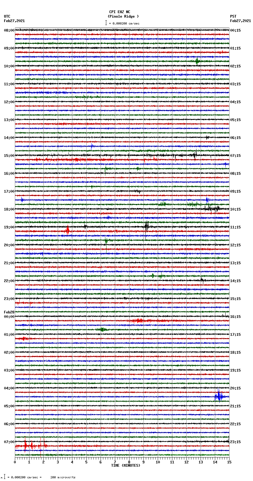 seismogram plot