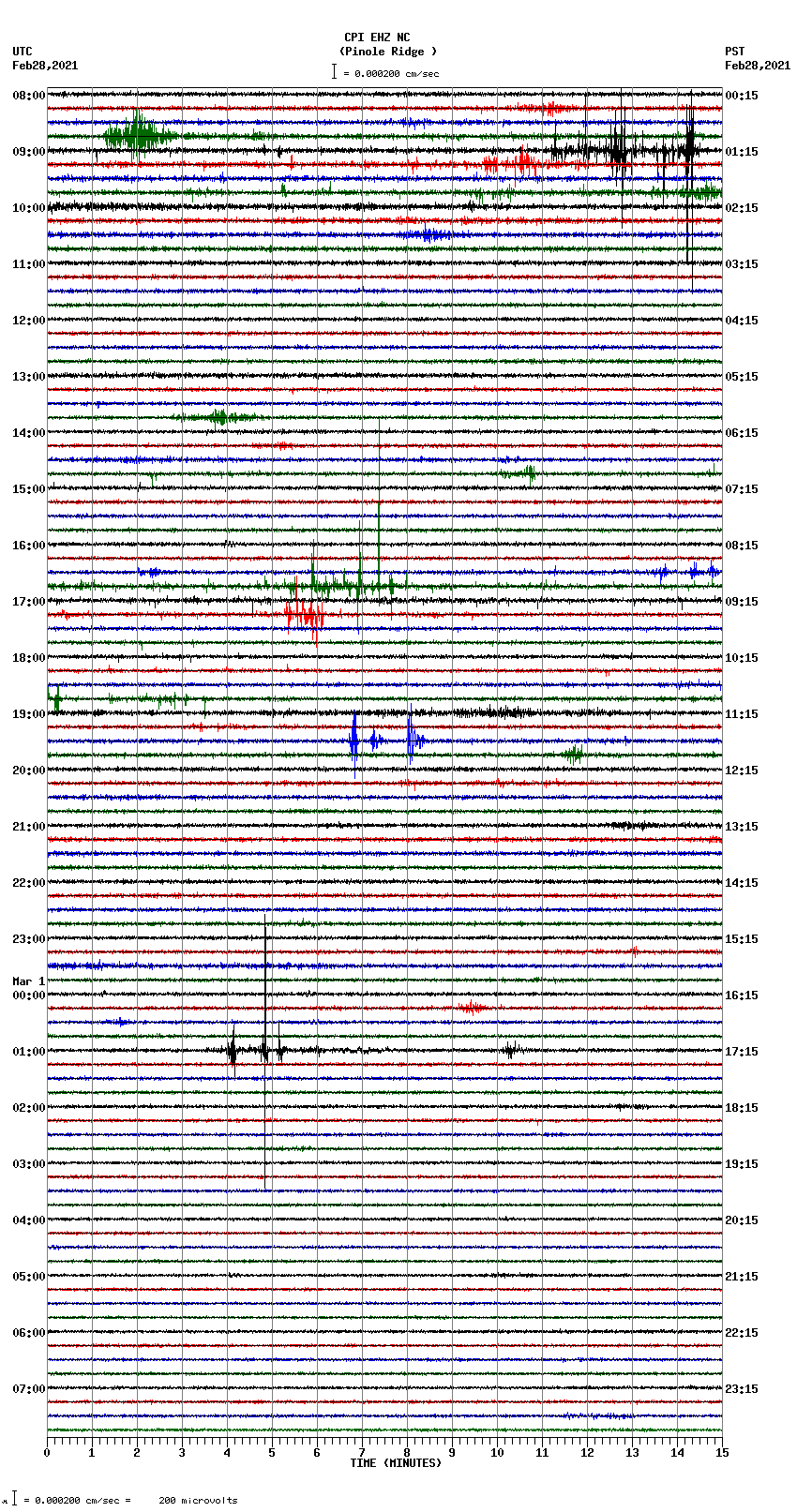 seismogram plot