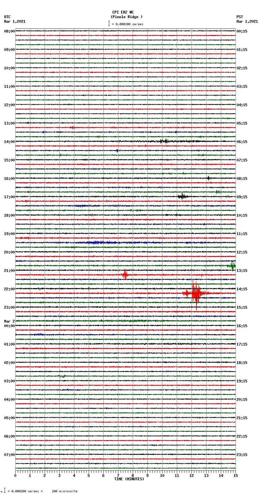 seismogram plot