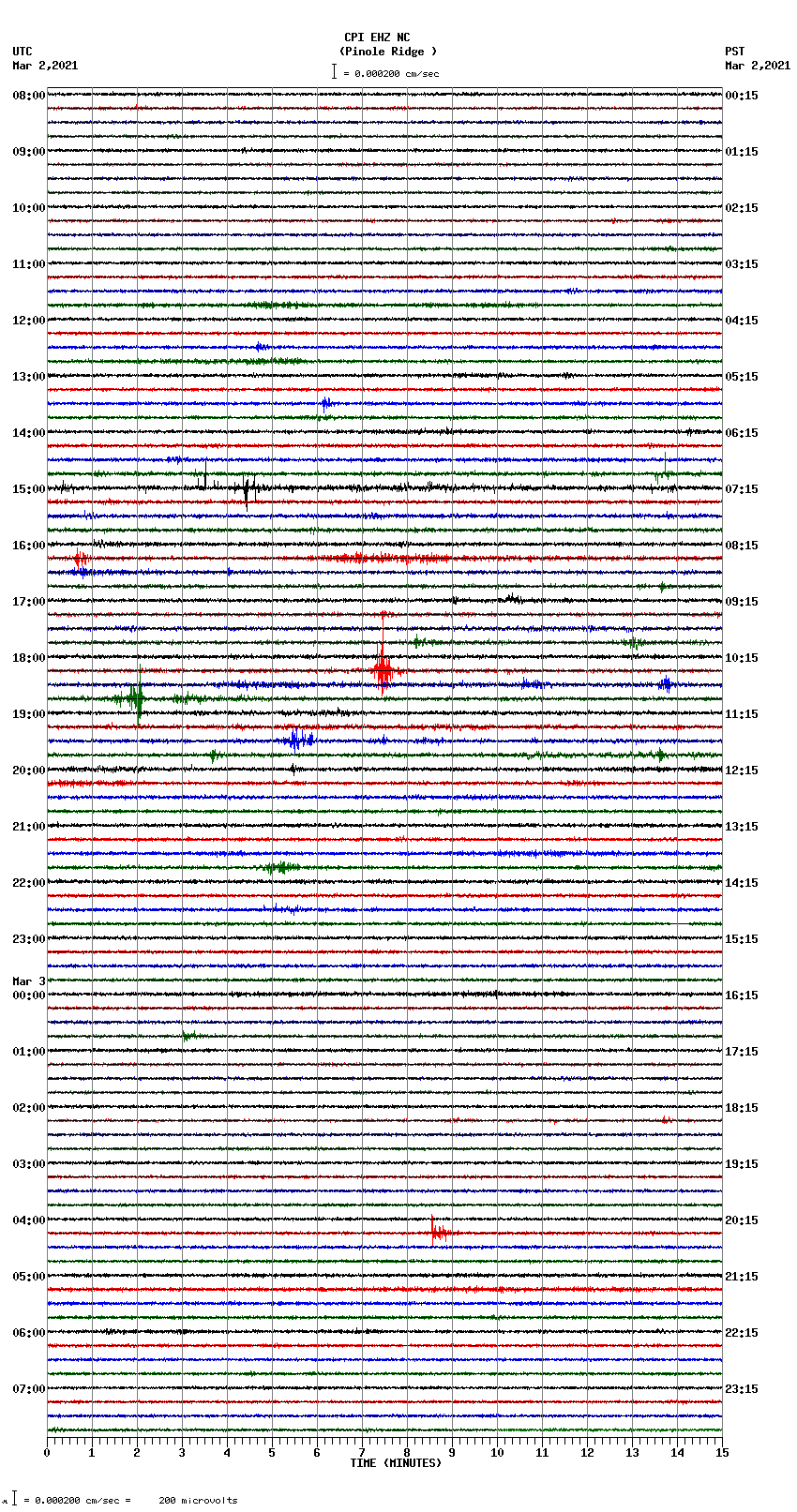 seismogram plot