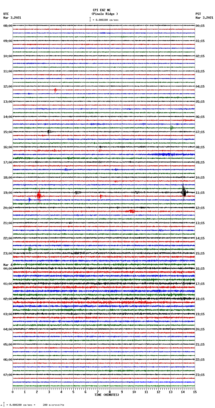 seismogram plot