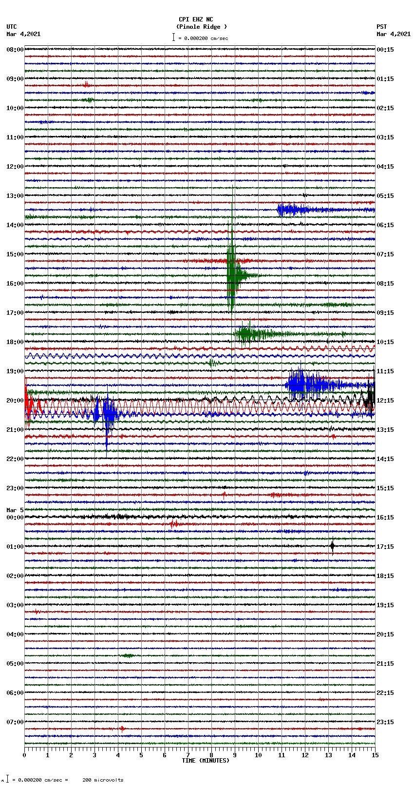 seismogram plot