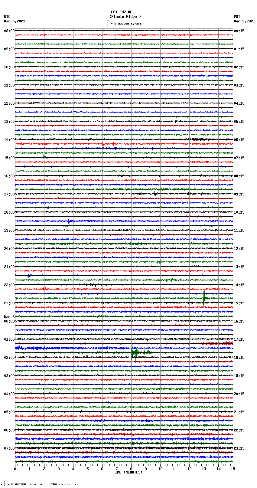 seismogram plot