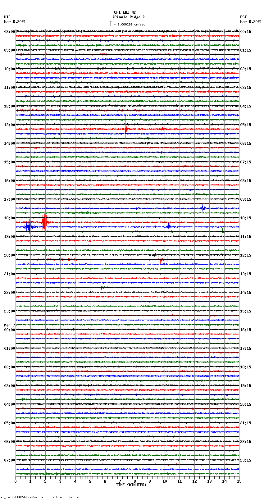 seismogram plot