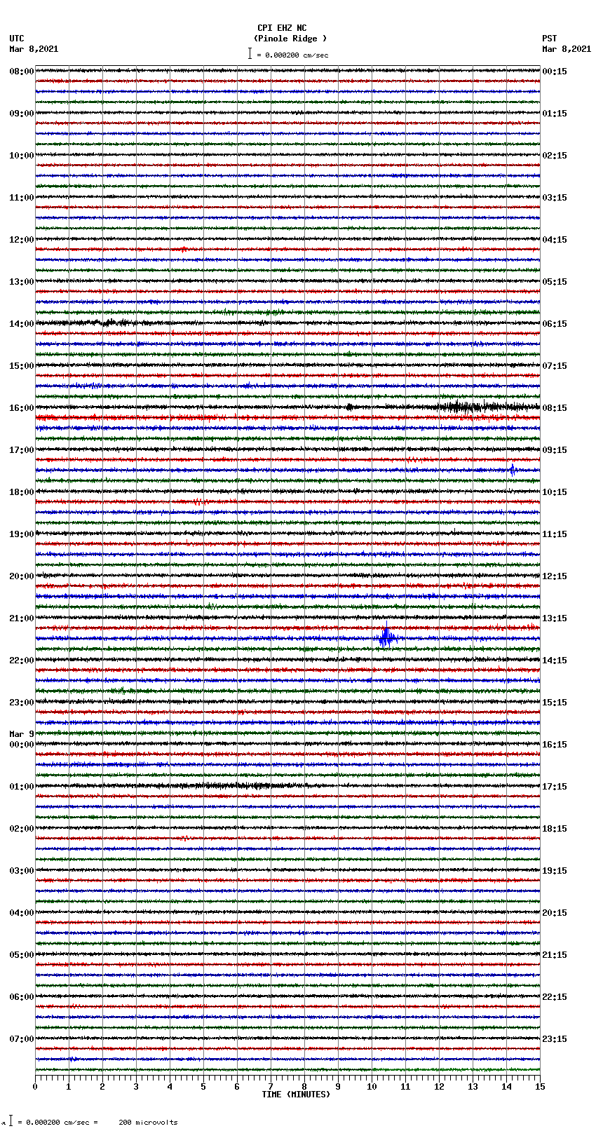 seismogram plot