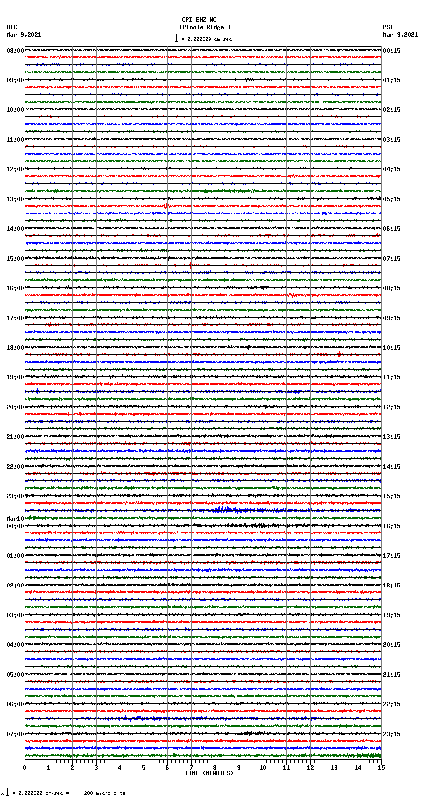 seismogram plot