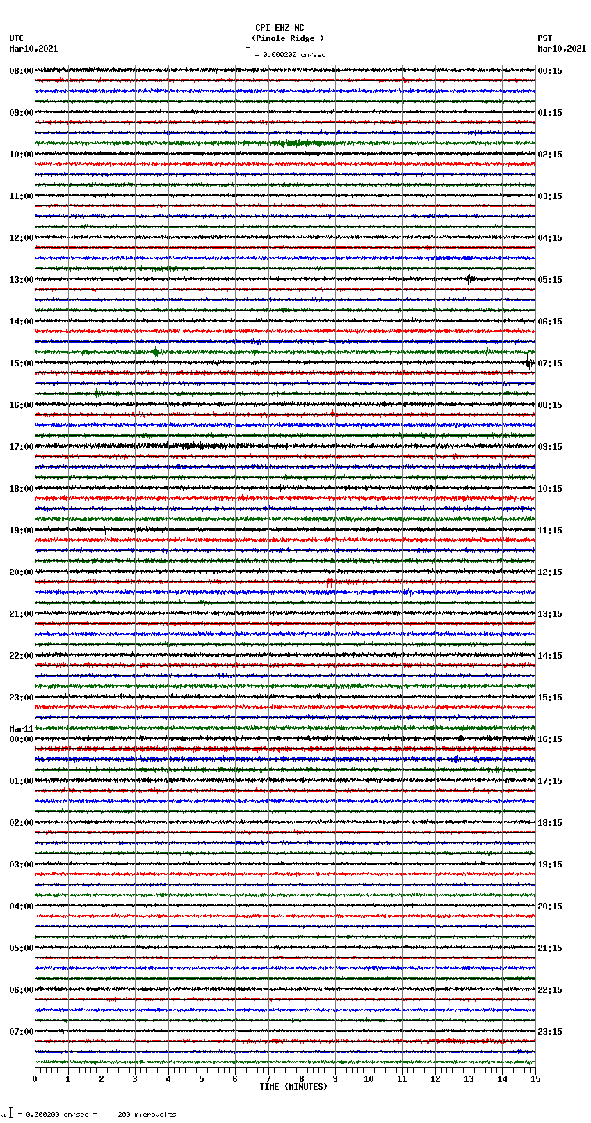 seismogram plot