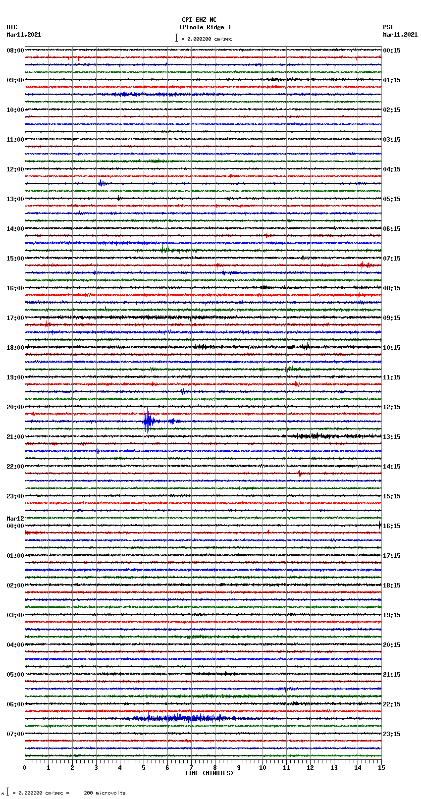 seismogram plot