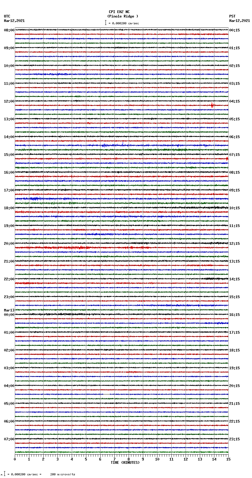 seismogram plot