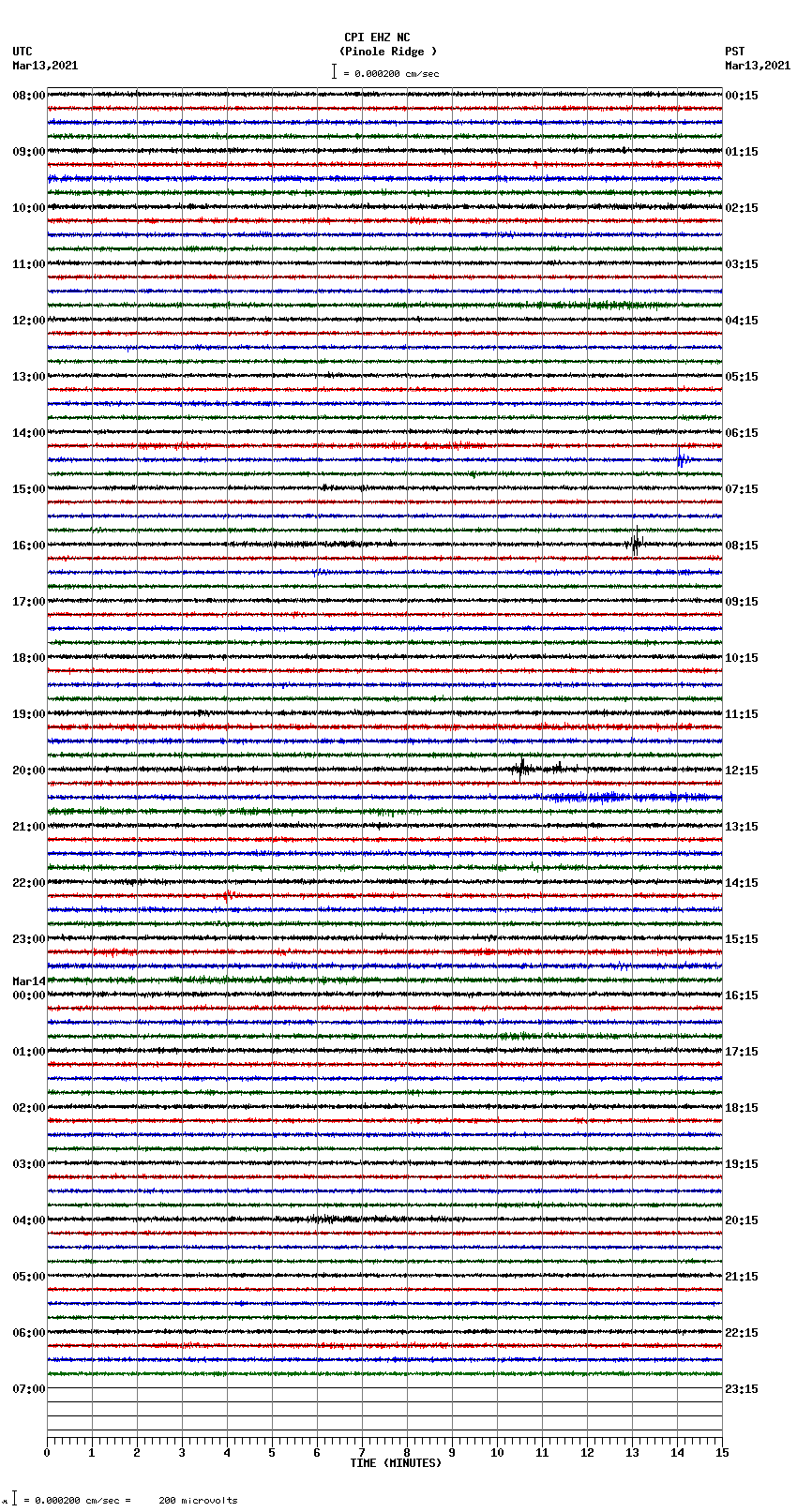 seismogram plot