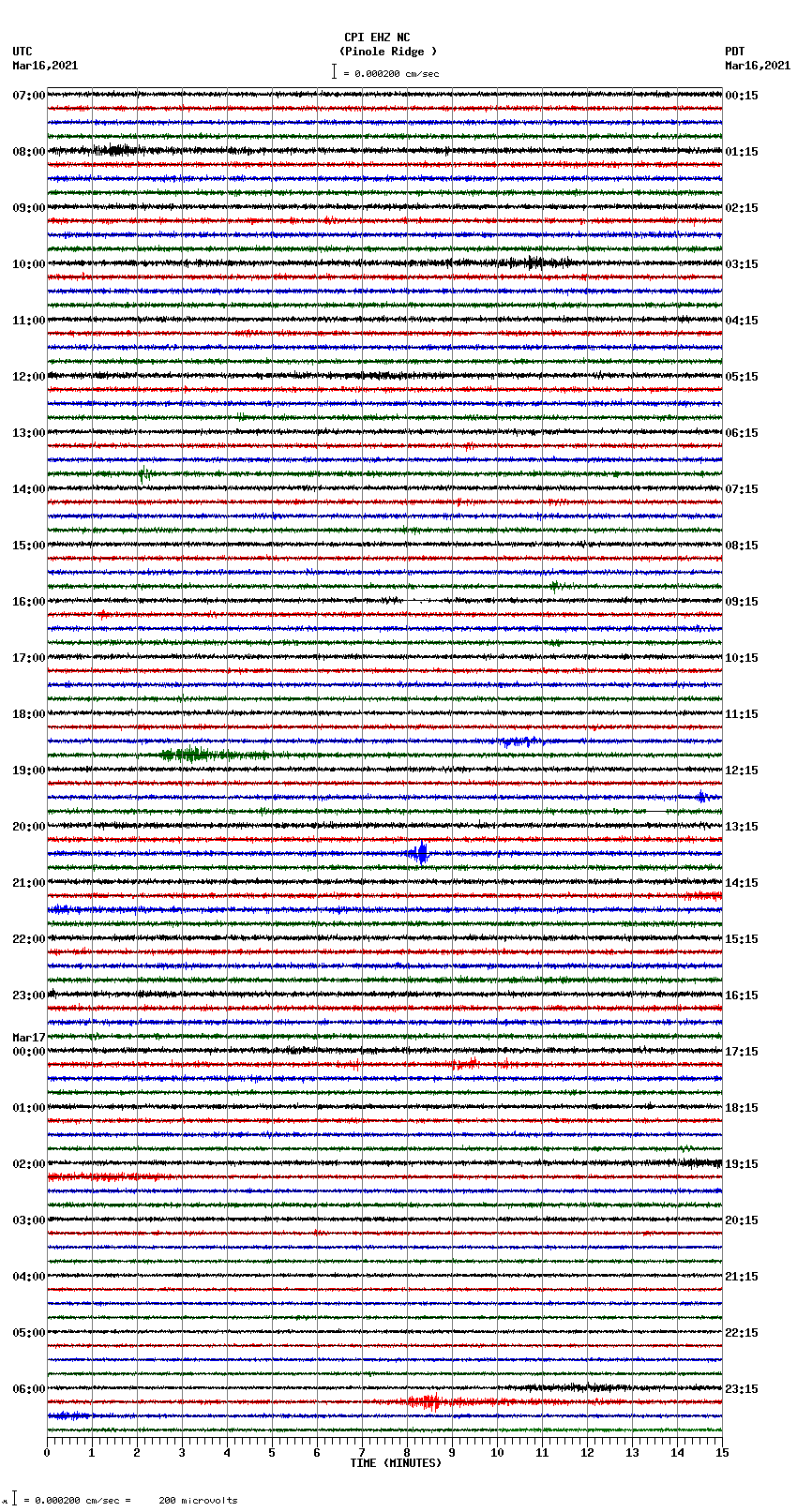 seismogram plot