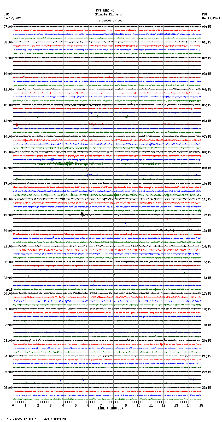 seismogram plot