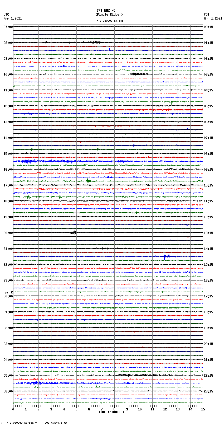 seismogram plot