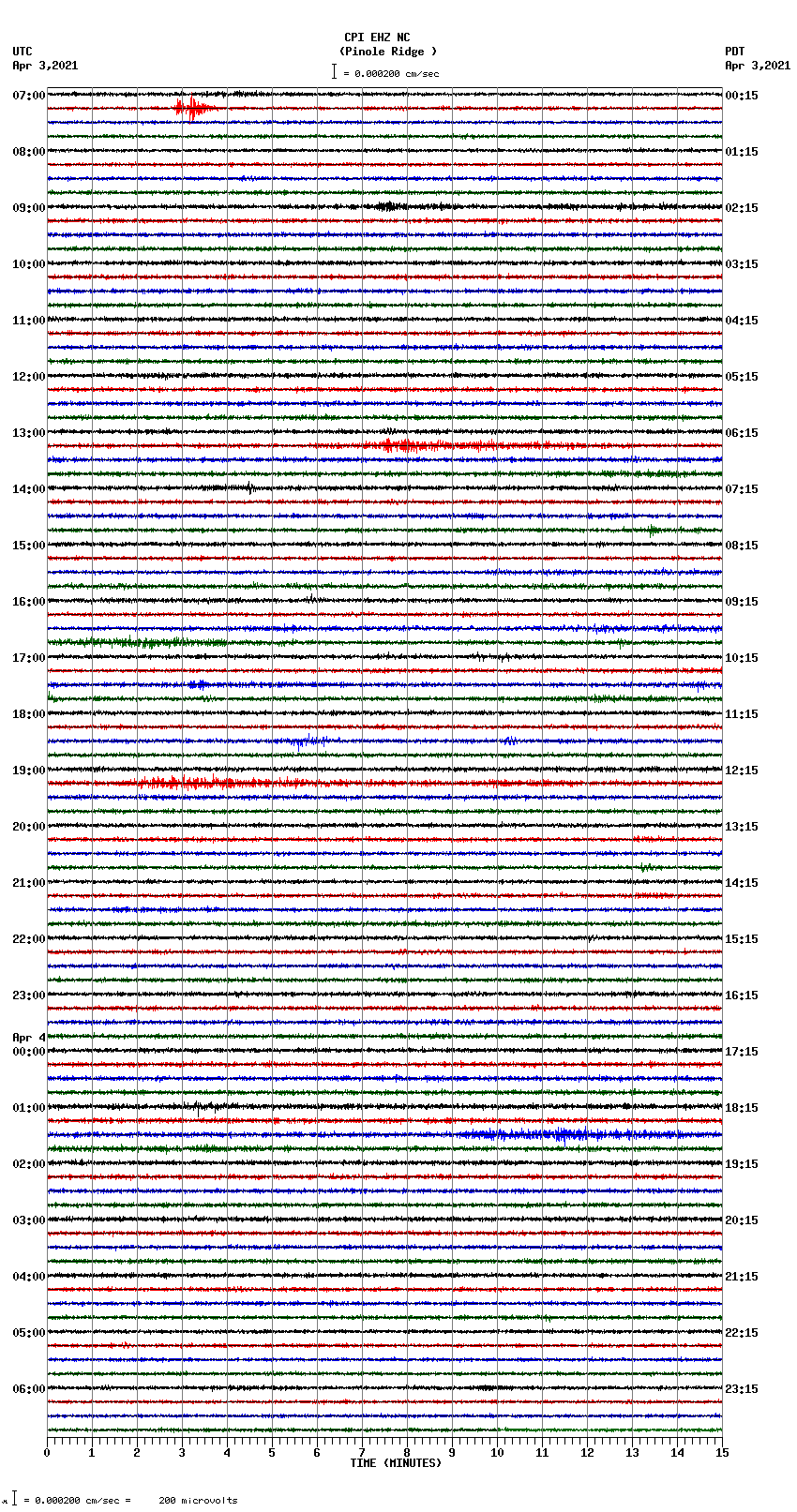 seismogram plot