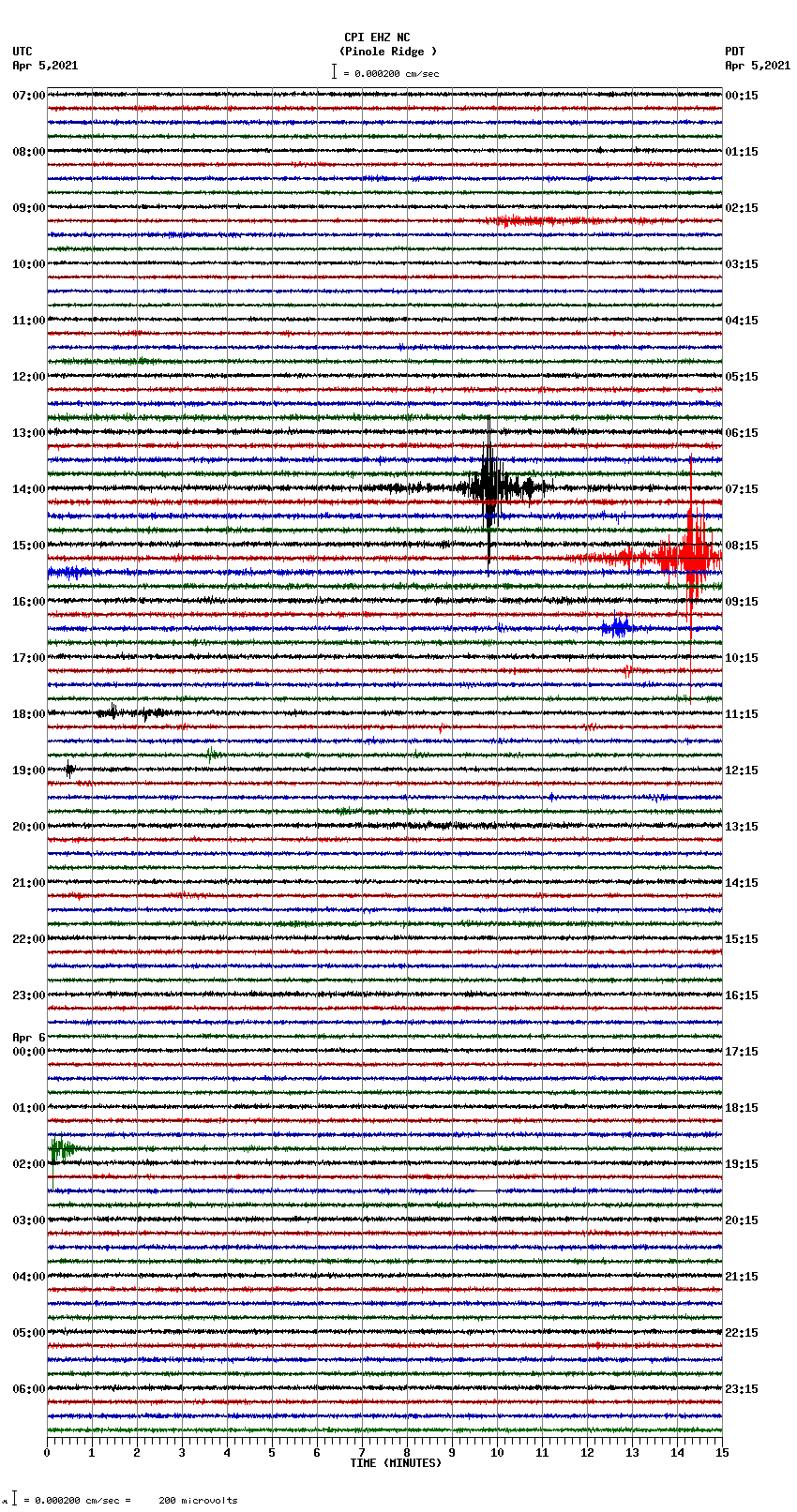 seismogram plot