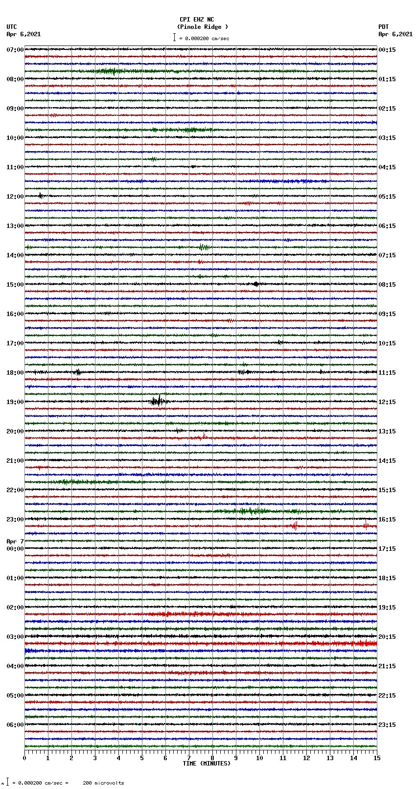 seismogram plot