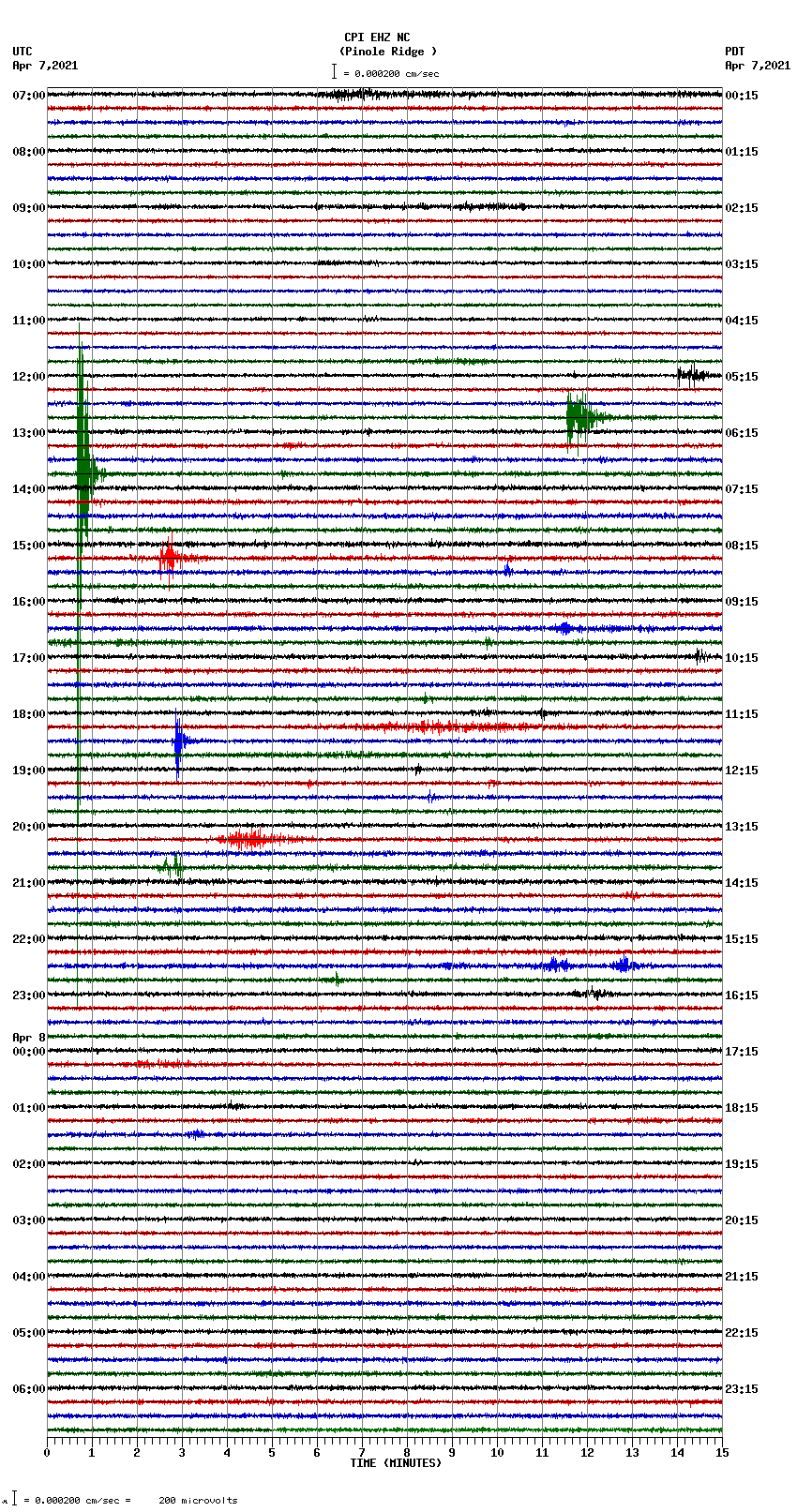 seismogram plot