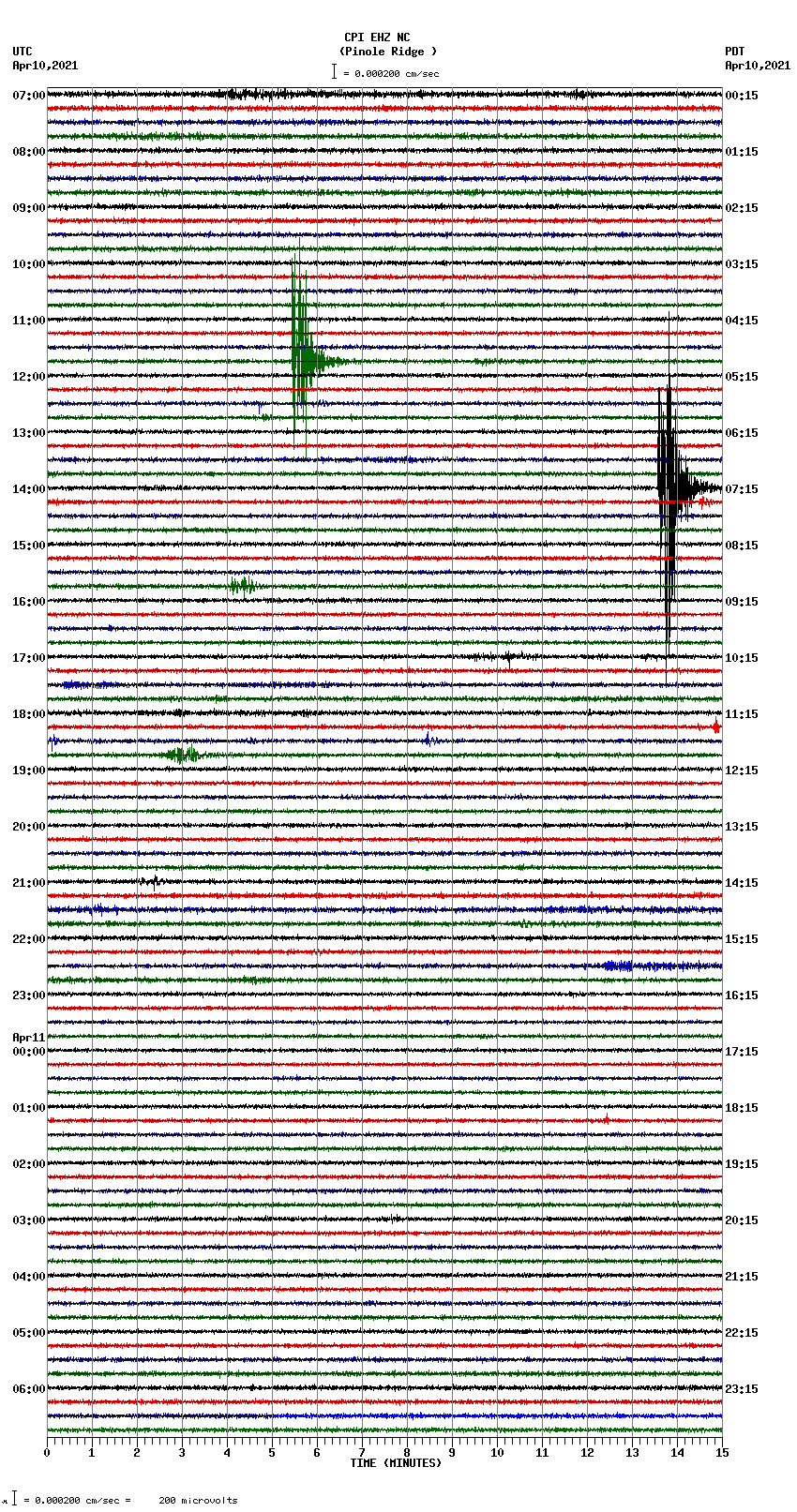 seismogram plot