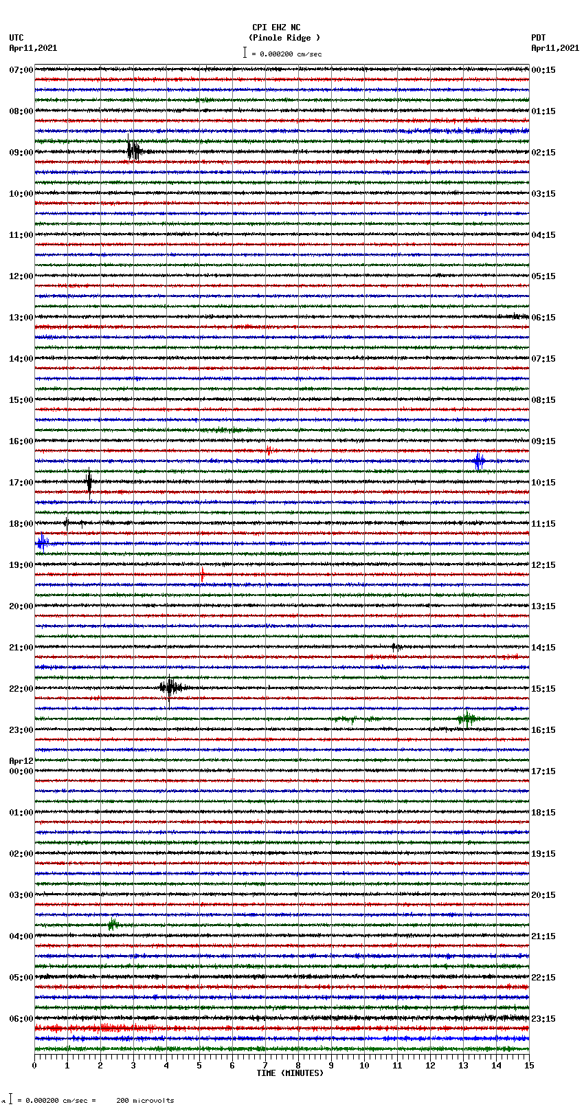 seismogram plot