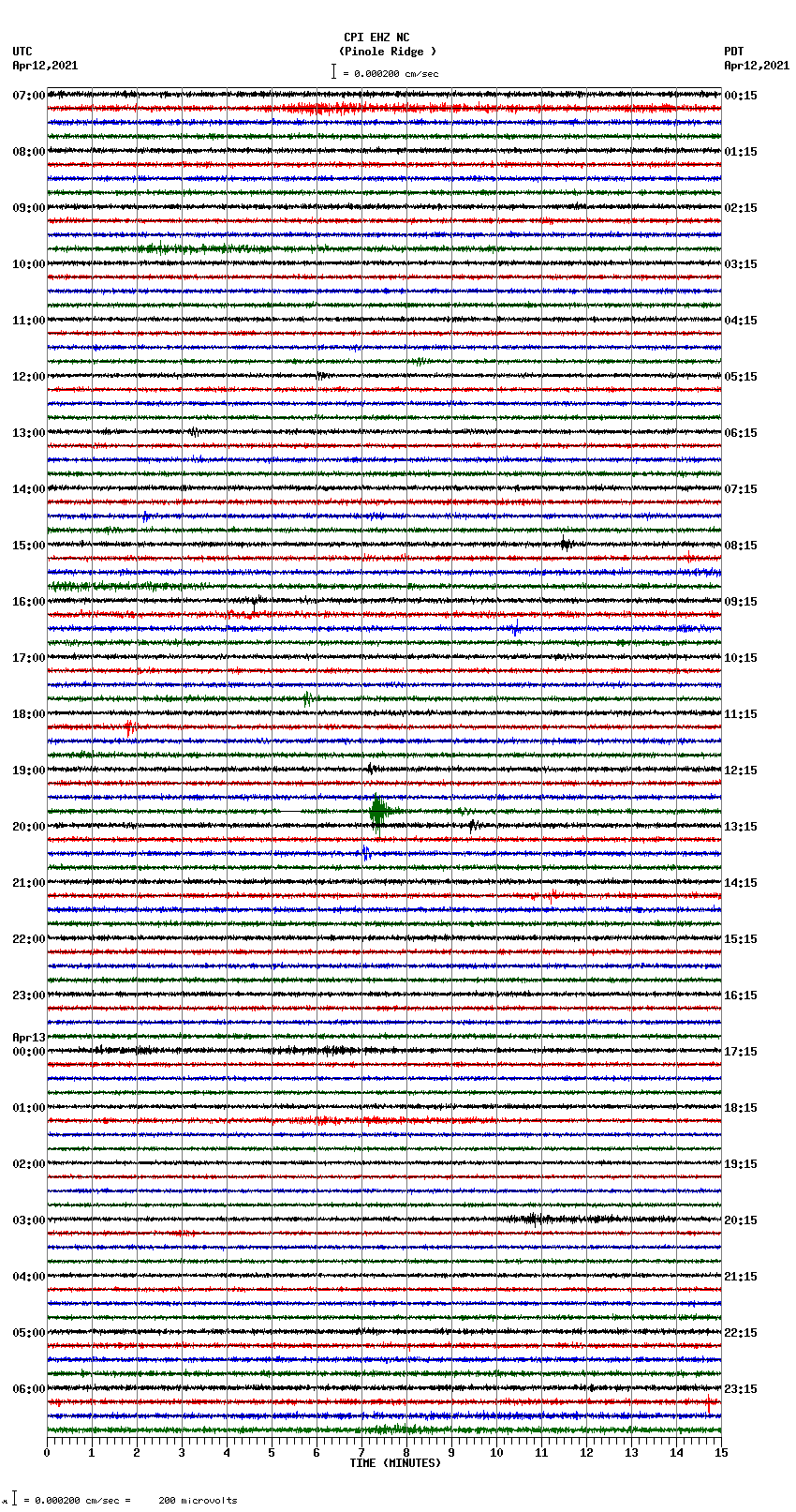 seismogram plot