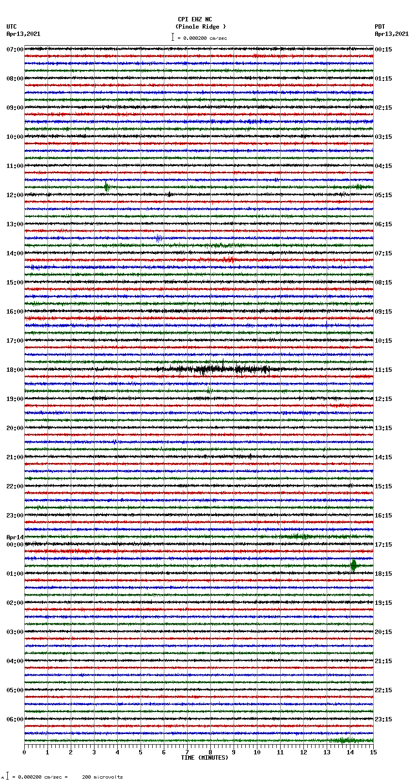 seismogram plot