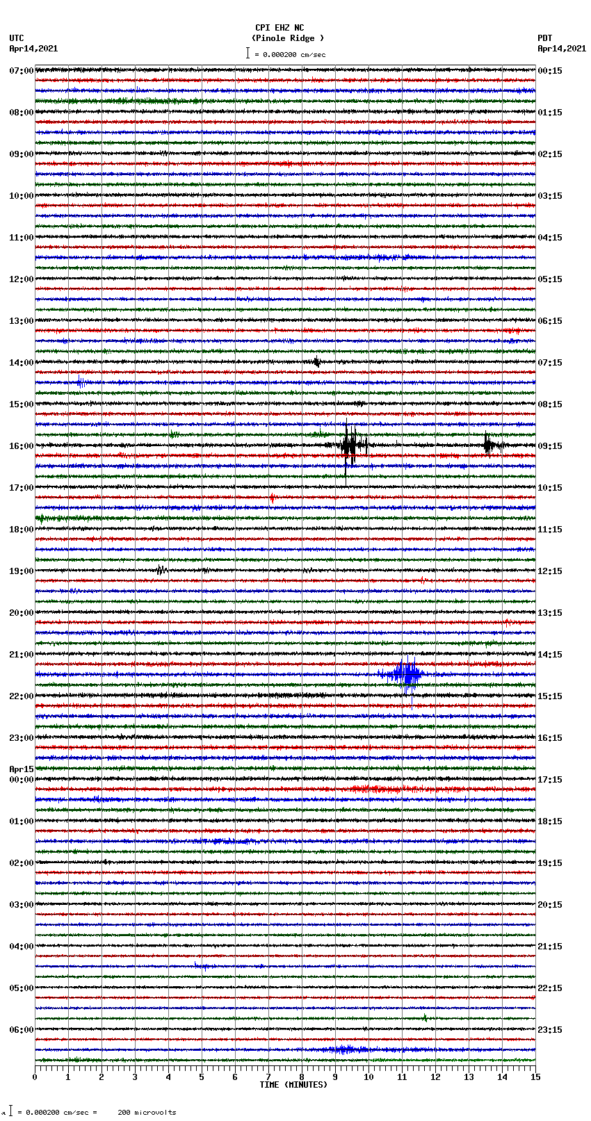 seismogram plot