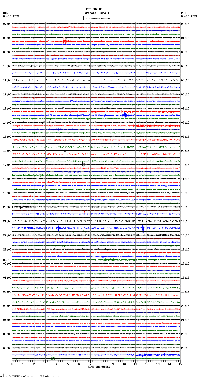 seismogram plot