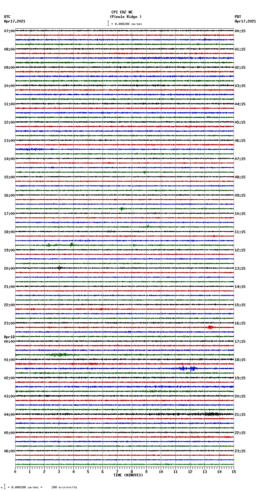 seismogram plot