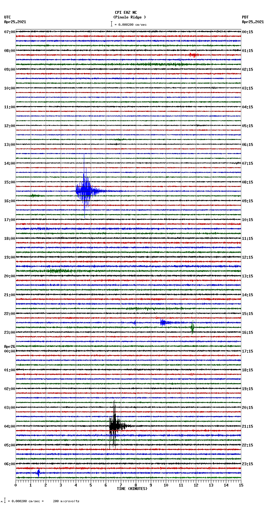 seismogram plot