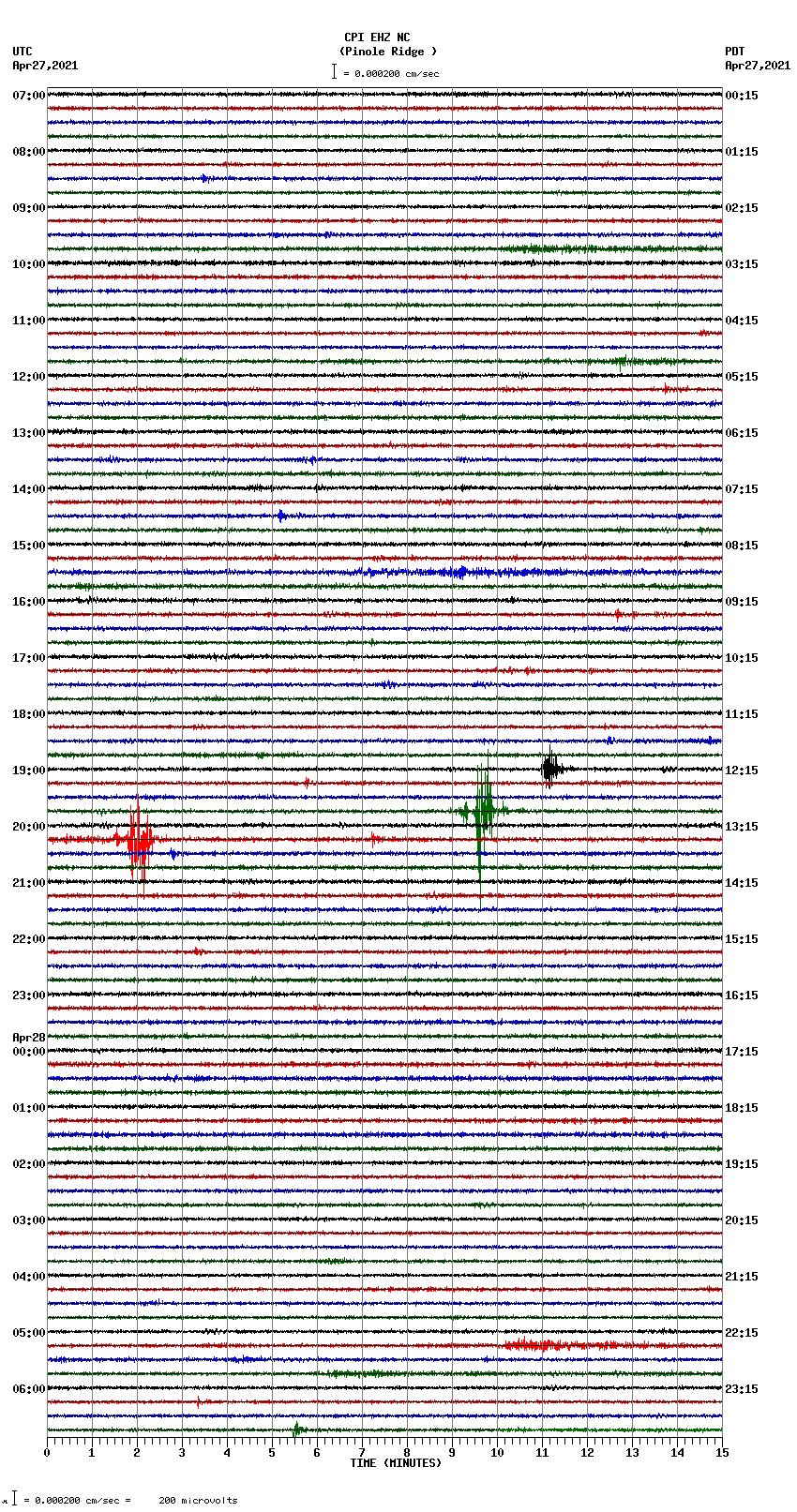 seismogram plot