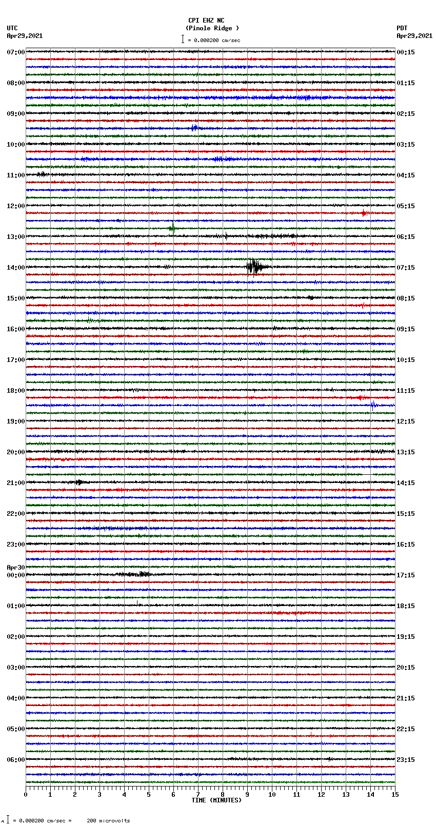 seismogram plot