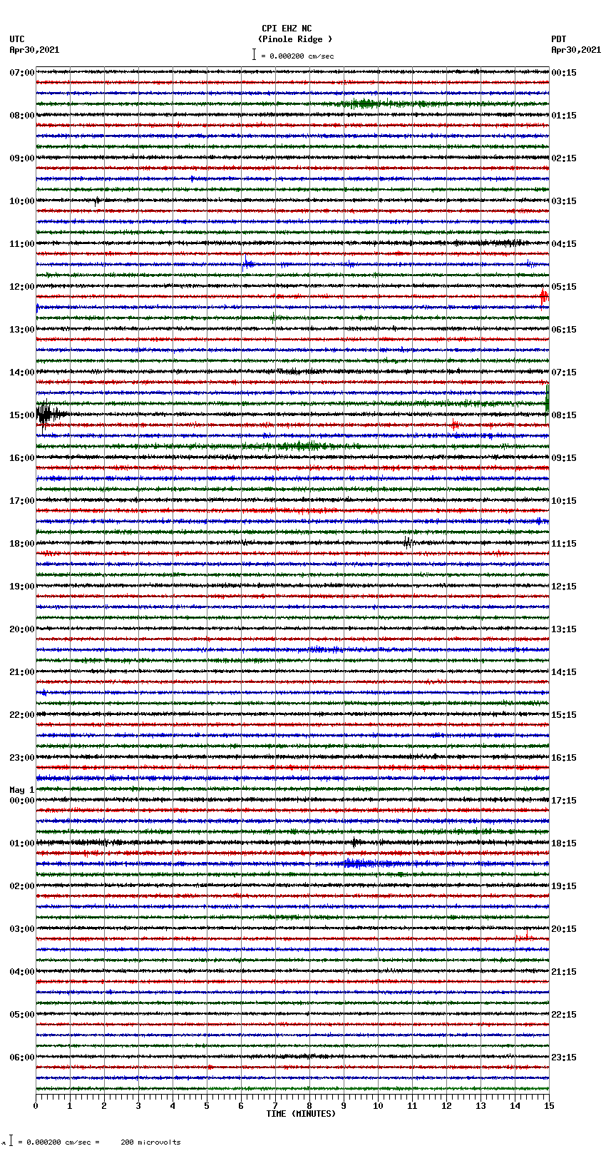 seismogram plot