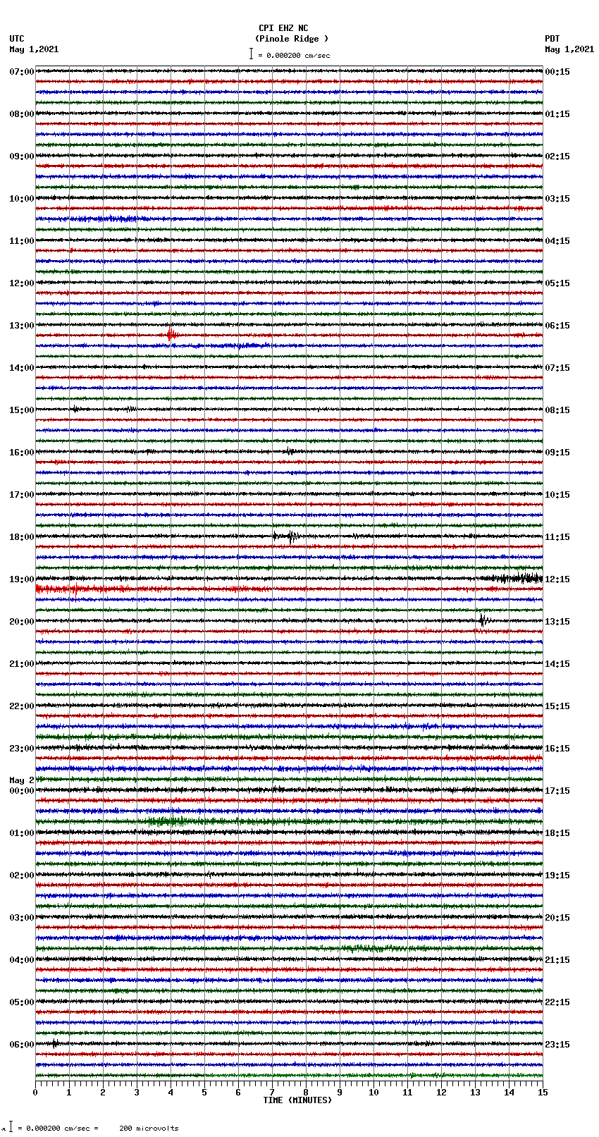 seismogram plot