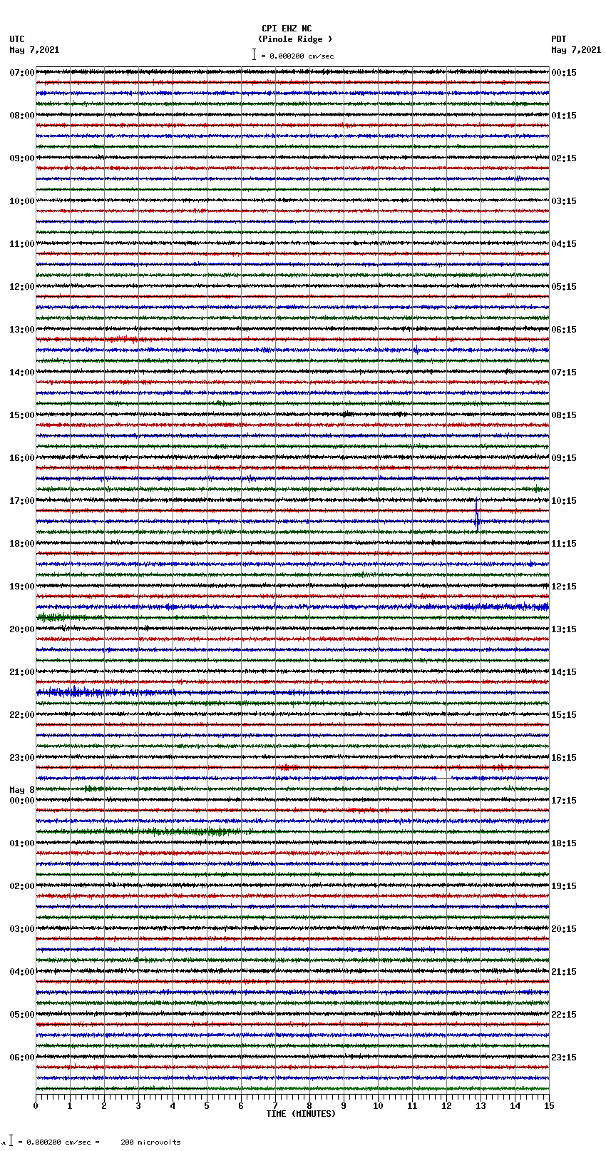 seismogram plot