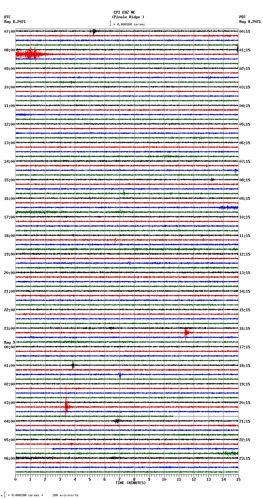 seismogram plot