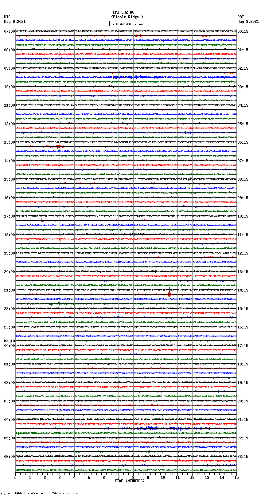 seismogram plot