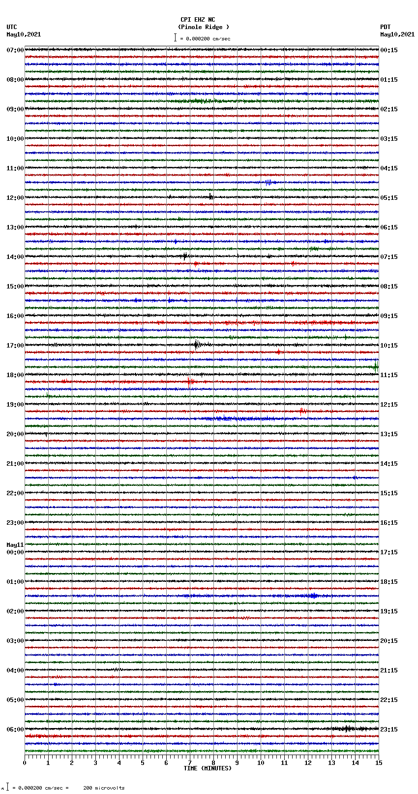 seismogram plot