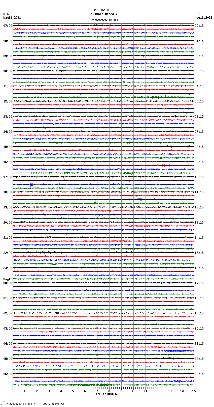 seismogram plot