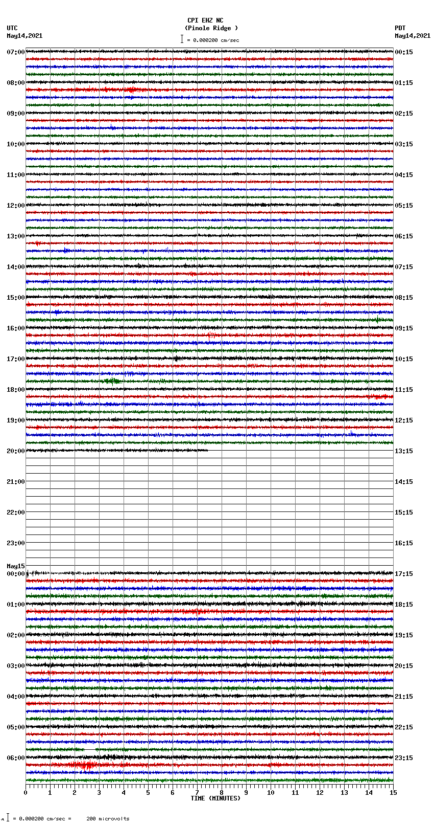 seismogram plot