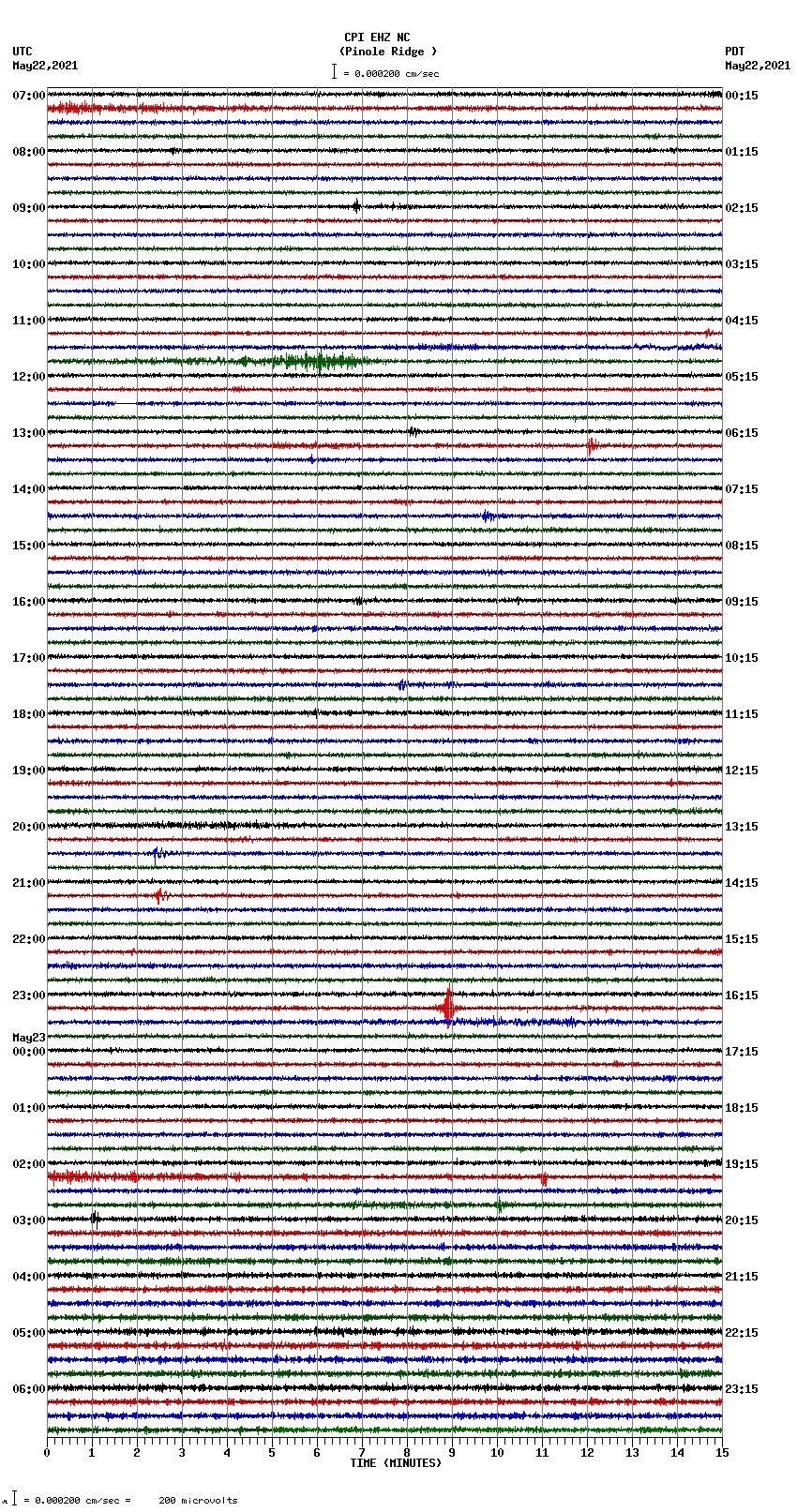 seismogram plot