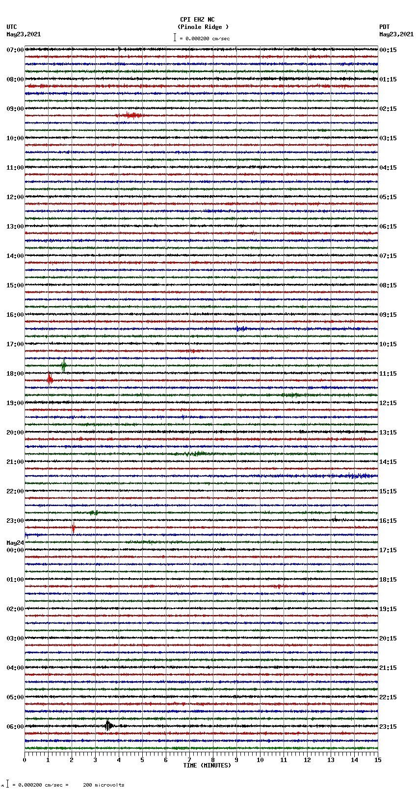 seismogram plot