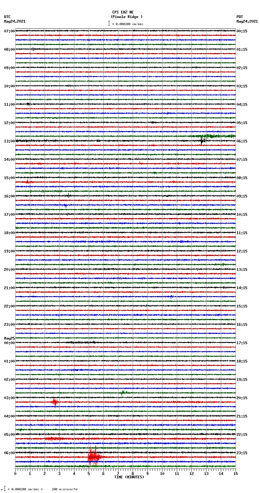 seismogram plot