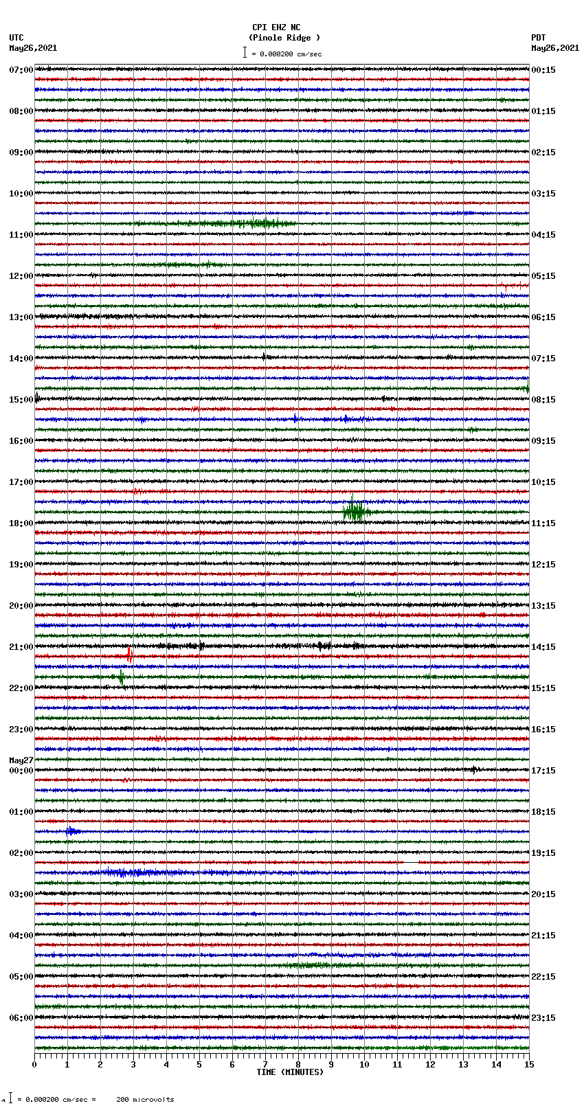 seismogram plot