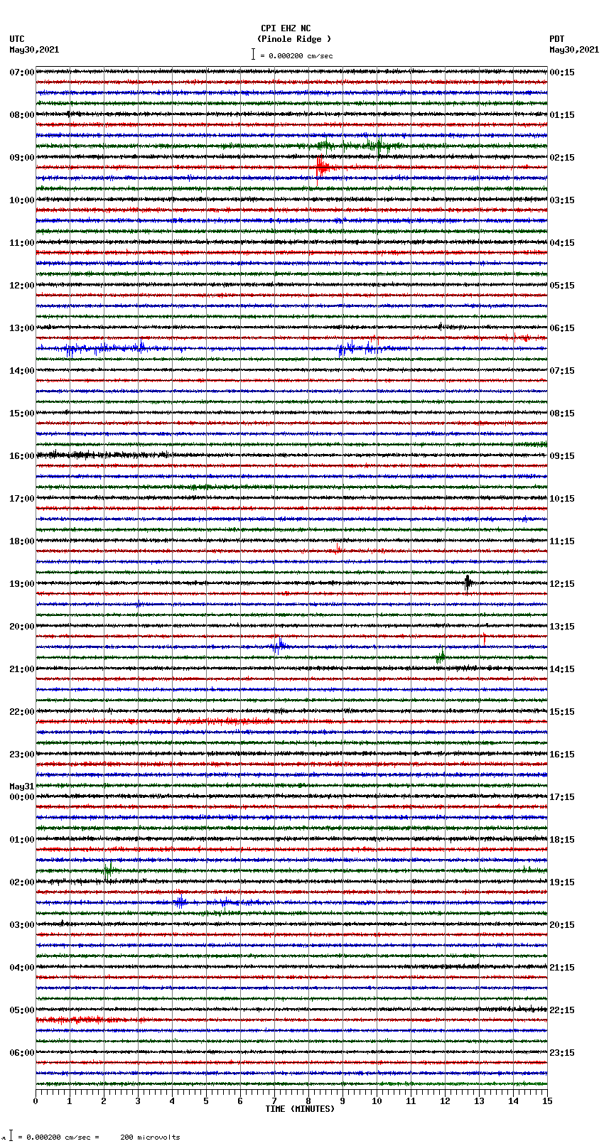 seismogram plot