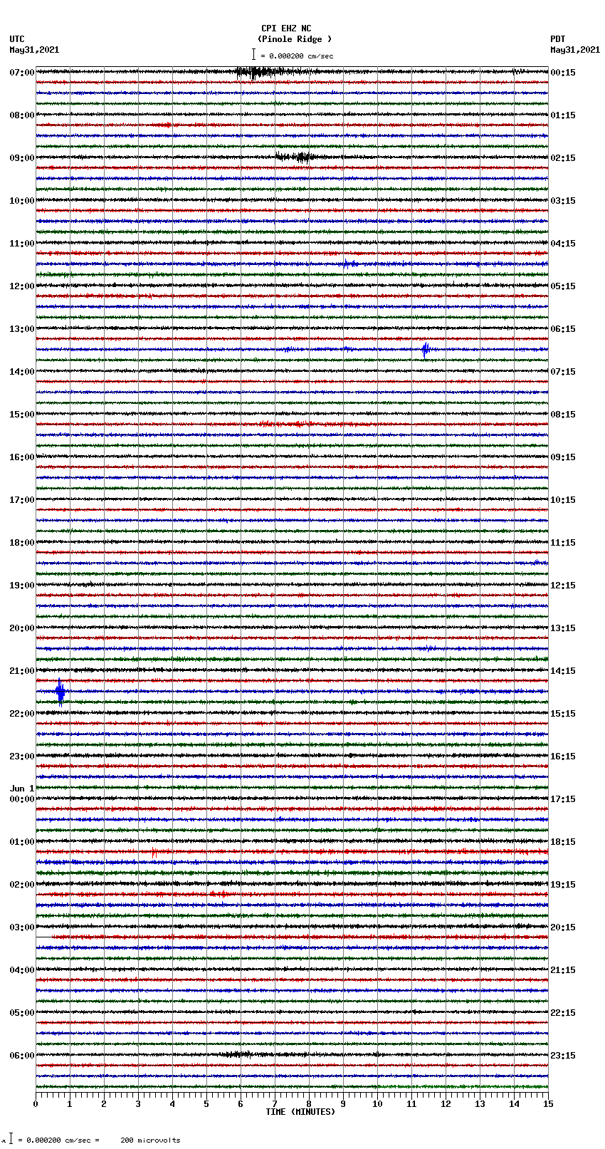 seismogram plot