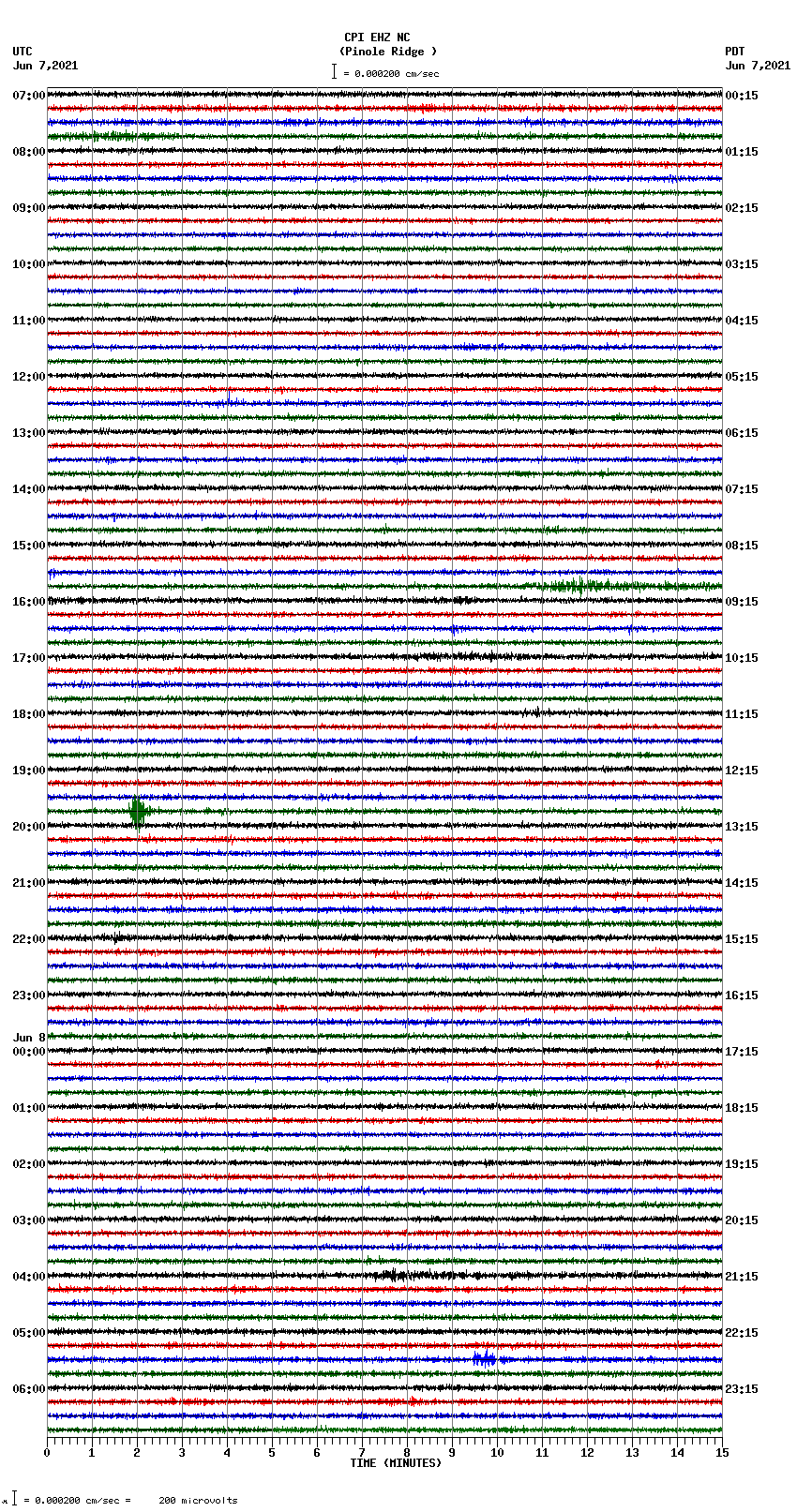 seismogram plot