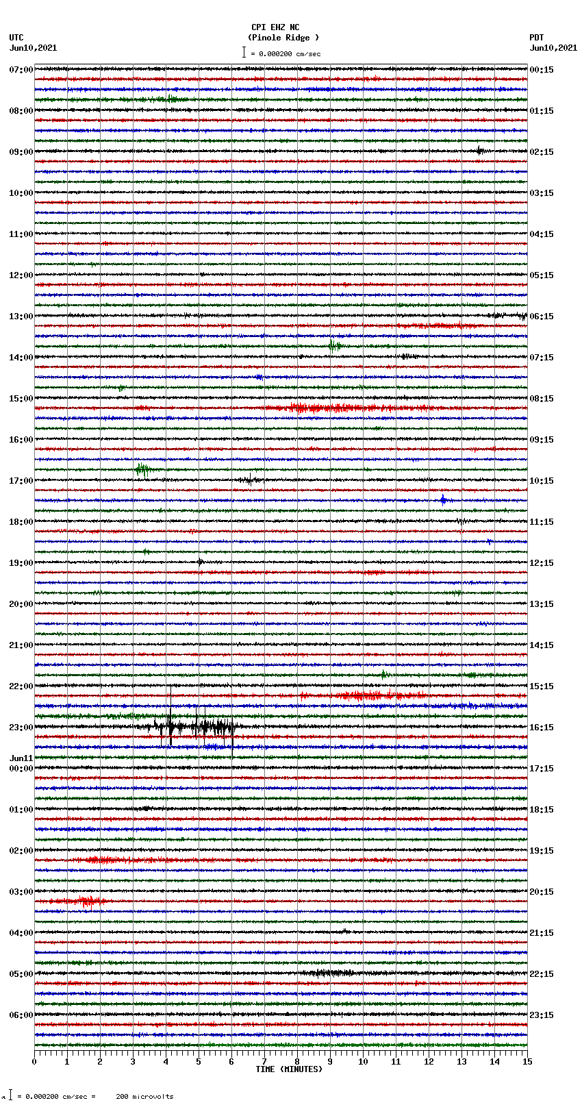 seismogram plot